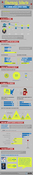 Info graph